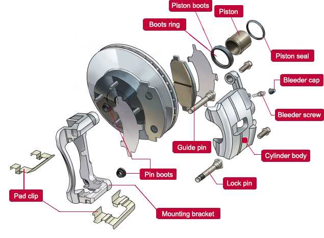 disc brake